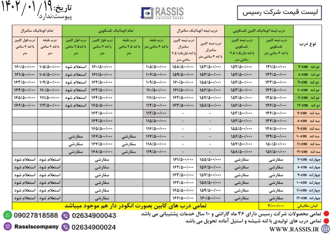 لیست قیمت